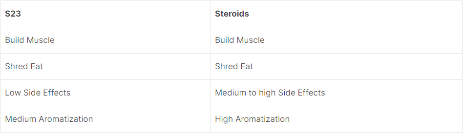 S23 Vs Steroids